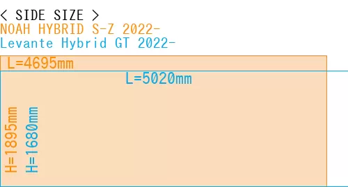 #NOAH HYBRID S-Z 2022- + Levante Hybrid GT 2022-